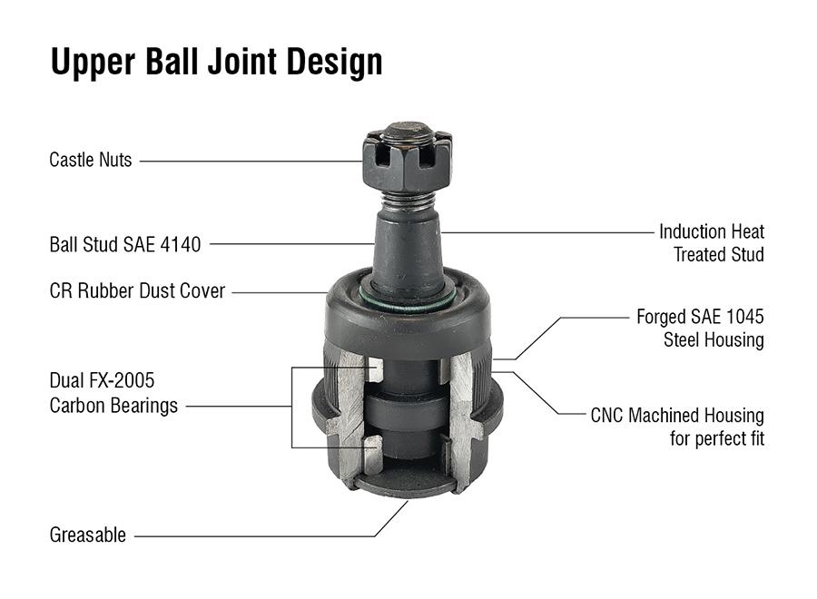 APEX BJ130 - Ball Joint | GarageAndFab.com