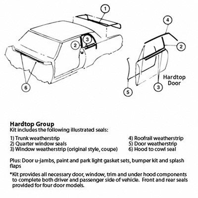 Goodmark Industries WEATHERSTRIP KIT - GMK4020900691S | GarageAndFab.com