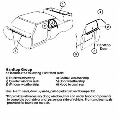 Goodmark Industries WEATHERSTRIP KIT - GMK4030900652S | GarageAndFab.com