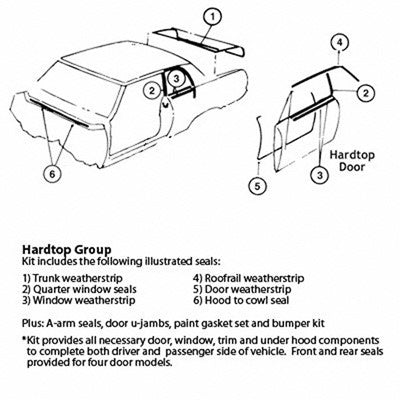 Goodmark Industries WEATHERSTRIP KIT - GMK4031900672S | GarageAndFab.com