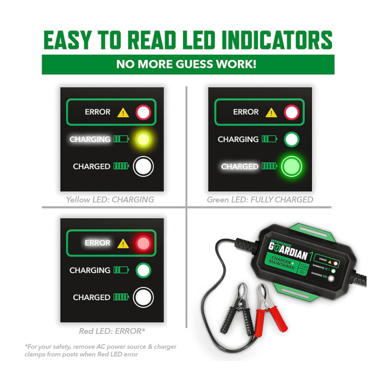 Interstate Guardain 1.2 CHGIB12 Battery Charger | GarageAndFab.com | Munro Industries