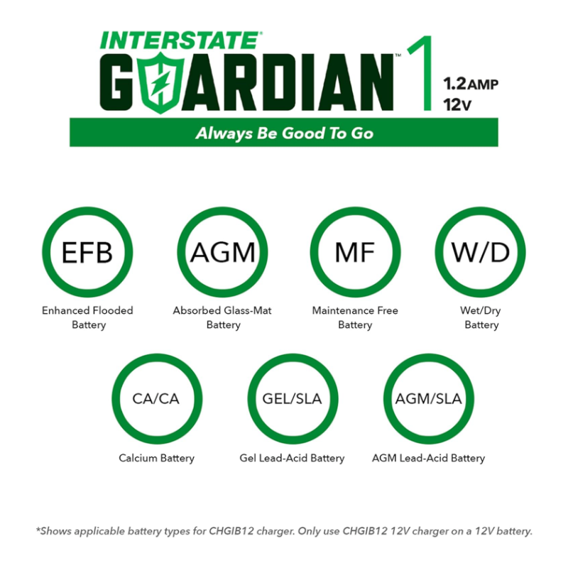 Interstate Guardain 1.2 CHGIB12 Battery Charger | GarageAndFab.com | Munro Industries