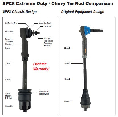 APEX KIT108 - HD Tie Rod Assembly - Apex Design (TR103 x 2) | GarageAndFab.com