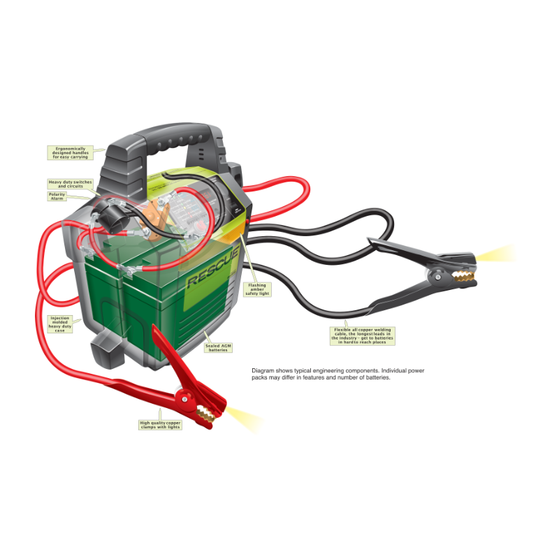 Quick Cable Rescue 3000 Commercial Portable Power Pack | GarageAndFab.com | Munro Industries